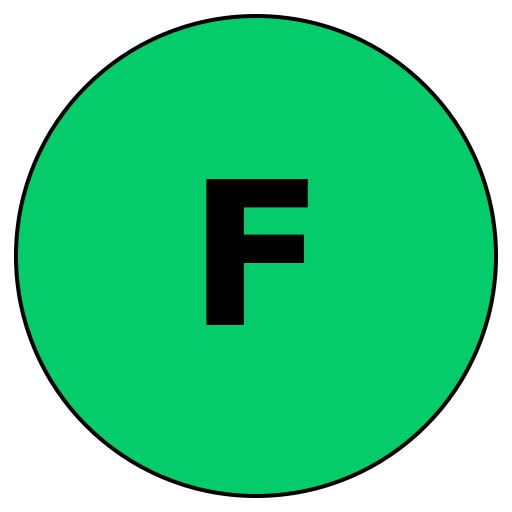 Foodwise